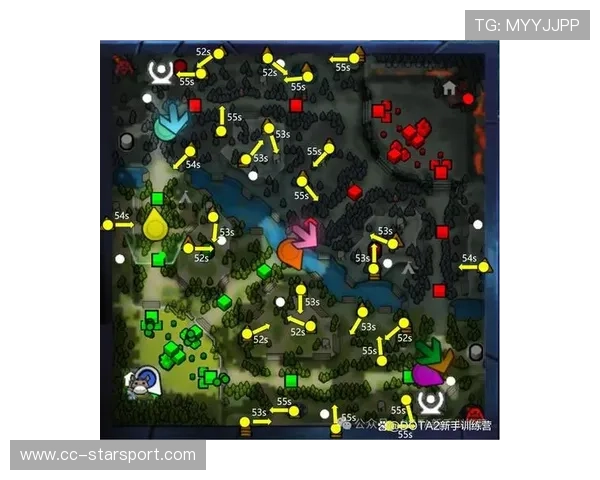 Dota2野区资源控制与补刀练习:成为Carry的制胜之匙 Dota2野区资源控制与补刀练习:成为Carry的制胜之匙