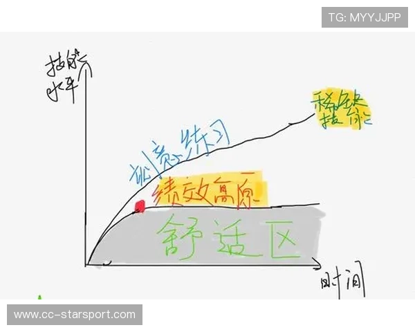 弗赖堡拟在边路增加更多技术型突破练习