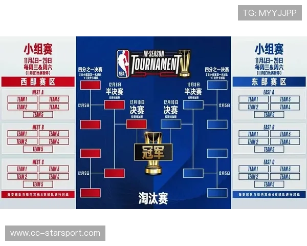 球队宣布将参加季前海外巡回赛，曝光度大增